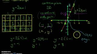 Linear Relationships - Part 1 of 2