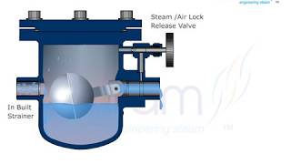 Volfram Rotating Plug Type Ball Float Steam Trap Resimi