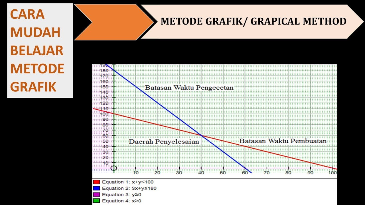 Program Linier Metode Grafik