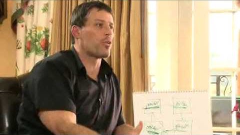 Tony Robbins - Frank Kern and John Reese Part 2