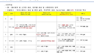 JSP 실습 05 5 게시판MVC B형 실습 1건 수정, 삭제, 마무리