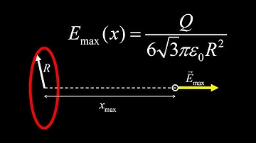 Maximum electric field intensity on the axis of a uniformly charged ring.