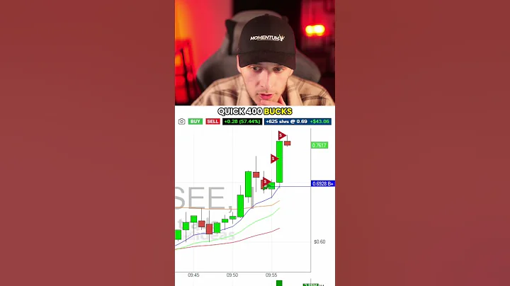This is what a REAL A+ trading setup looks like 🤯 #daytrading #howtotrade