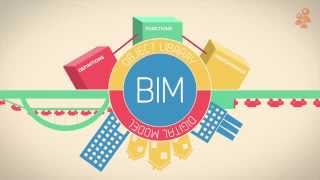 Open BIM (Legenda em Português)