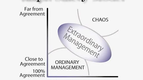 Ralph Stacey and Decision Making