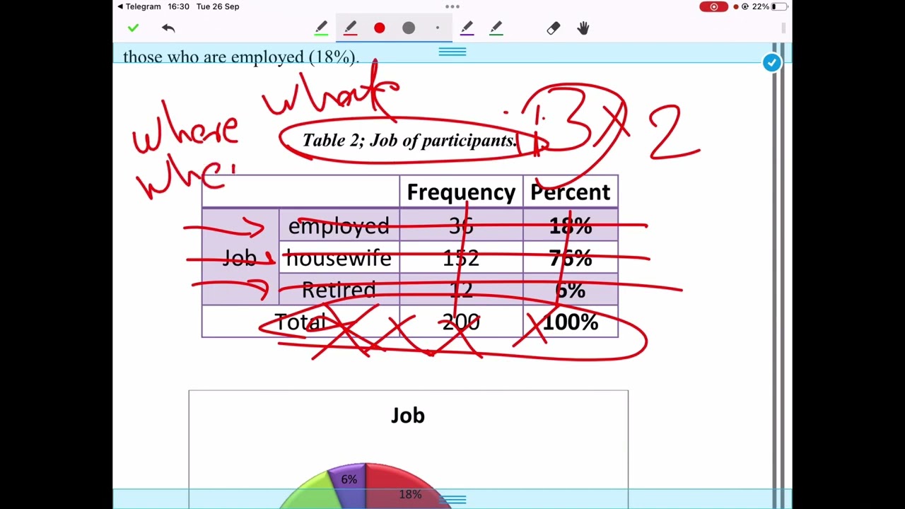 RM4 - Graphical presentation of data - part 1