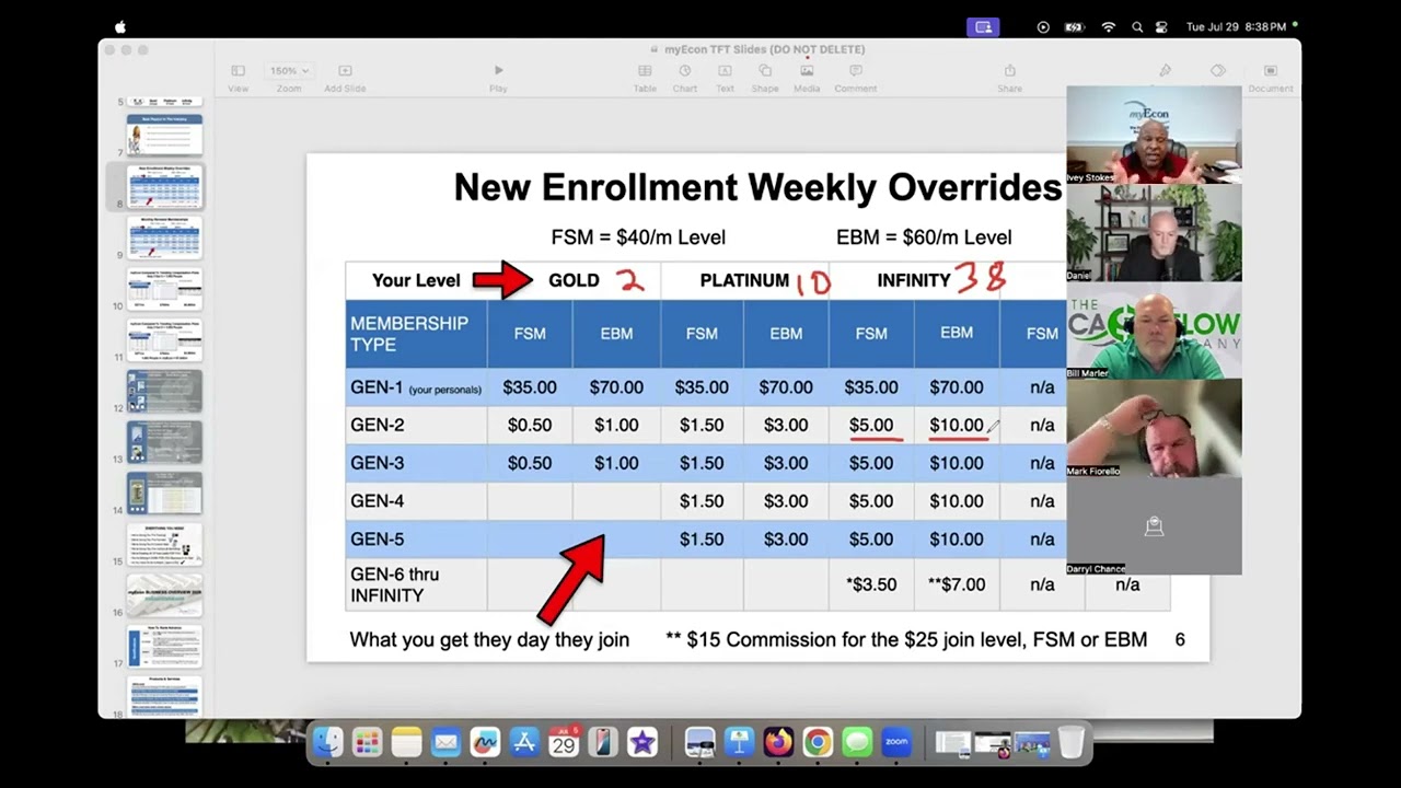 Co-Founder Ivey Stokes Explains myEcon Compensation Plan for The Funnel Team