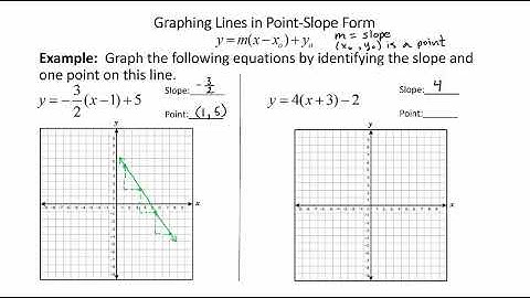 Graphing Lines in Point Slope Form 13 1 3
