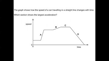 Measurements, Motion and Forces (basic concepts)