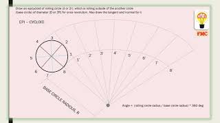 FMC CYCLOID PART  2 (EPI-CYCLOID)