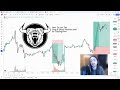 How to Use the TradingView Position Tool for Sizing
