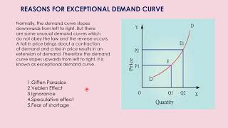Exceptional Demand Curve