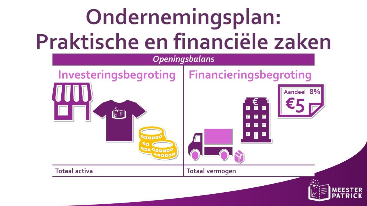 New Ondernemingsplan: Praktische en financiële zaken | Bedrijfseconomie