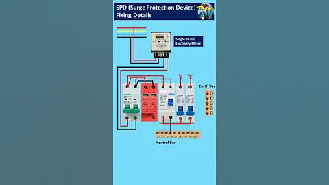 Surge Protection Device / SPD operation and Installation explaines