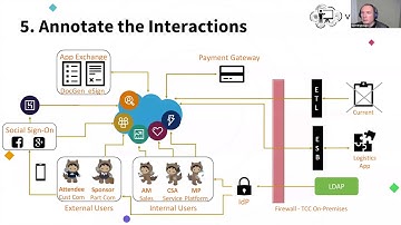10 Steps to Building Awesome Architect Artifacts