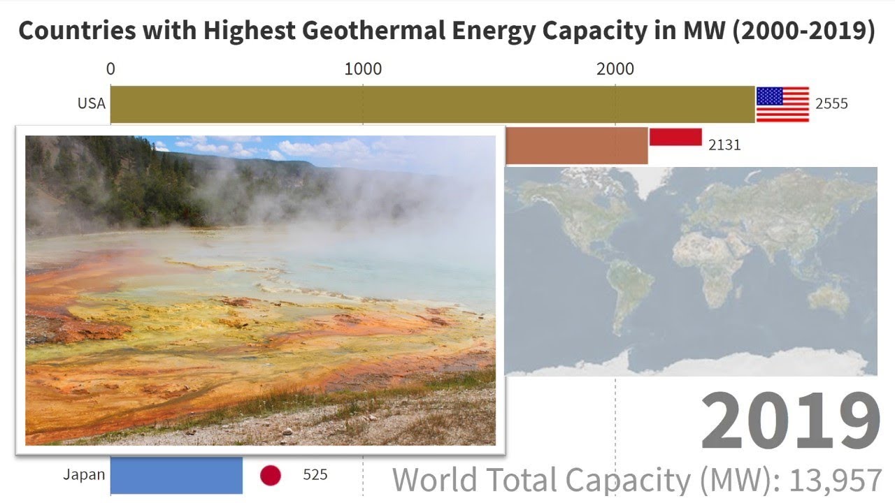 Countries with Highest Geothermal Energy Installed Capacity (20002019