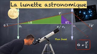 La Lunette Astronomique - Terminale Spé Physique