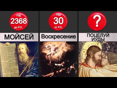 Библейские События | Хронология