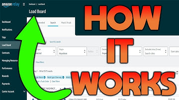 How The Amazon Load Board Works (Machine Learning) Amazon Rates Dropping...