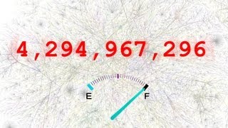 The Internet is FULL - Numberphile