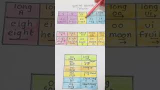 Special Sounds au /aw , ea as short e , ey /ie as long e