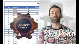 🇪🇺 Eurovision 2022 Voting Irregularities & Cheating | Eurovision 2022