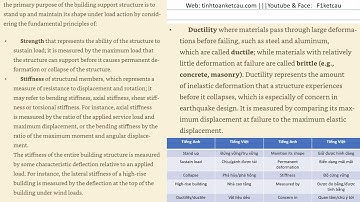 SAP2000 và Kết cấu - Chapter 3-1 - Các nội dung cơ bản, cách mô hình hóa trong SAP2000