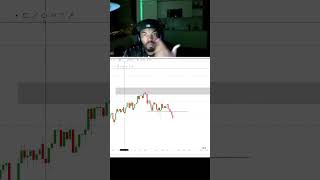 Trading Chart learning with @tradesbysci #trading #tradesbysci #forex
