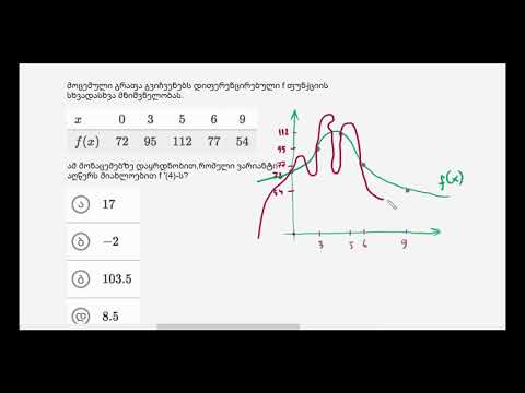 წარმოებულების მიახლოებითი პოვნა