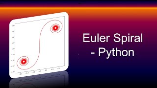 Vehicle in race track turn without increasing its centrifugal Acceleration | Euler Spiral