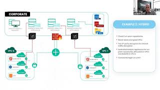 Achieving Sustainable Data Discovery Wealth
