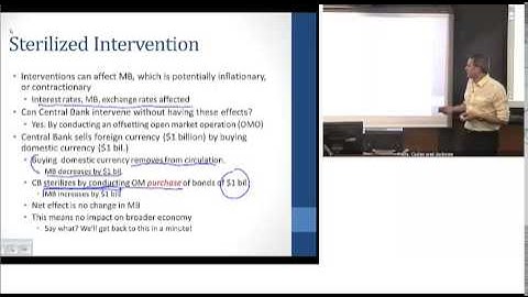 Chapter 17 Part 3; Foreign Exchange Intervention and BOP