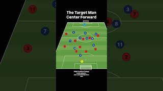 The Target Man Center Forward #soccer #tactics