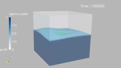 Floating Cube 6DOF ... first test in OpenFOAM