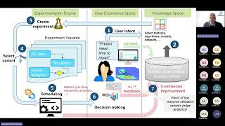 ExtremeXP - Masterclass - part 1/10 (introduction, motivation, concepts, use cases)
