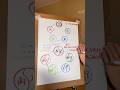 10 небесных стволов #фэншуй #фэншуйпрогноз #chinesemetaphysics #fengshui #психология #феншуй