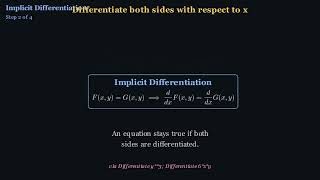 Folium of Descartes: Implicit Differentiation of x^3 + y^3 = 6xy