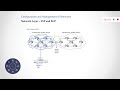 Distance Vector Protocols, EIGRP as an example. Links state protocols,OSPF basic configuration.