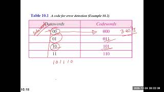 CSE320 | Data Communications | Chapter 10 | CRC | MSAH Sir | BRACU