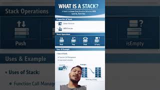 #stack#datastructure#stackdatastructure#dsacontent#pushpop#lifo#computerscience#bca#btech#program