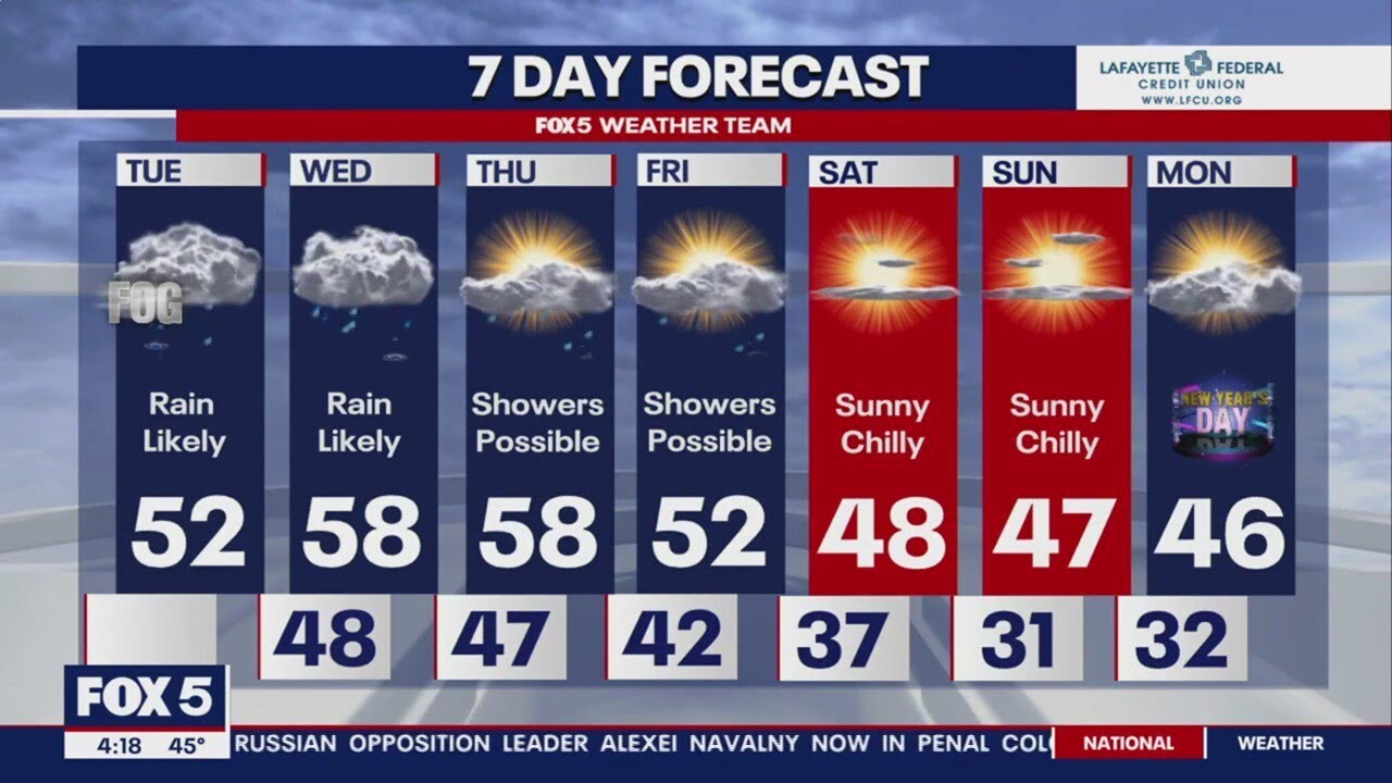 Light showers, mild temperatures expected following Christmas with