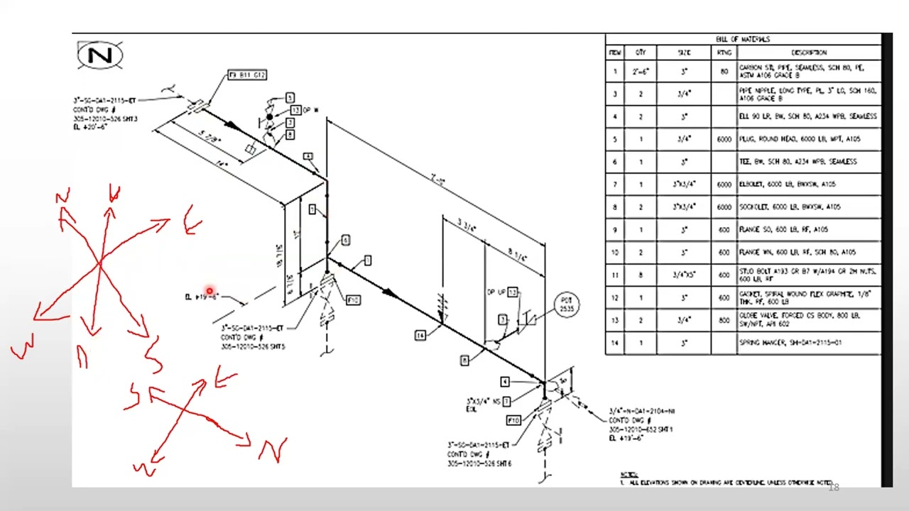 4. تحديد اتجاه الانابيب والسريان علي الرسمة