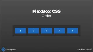 Flexbox CSS - Order