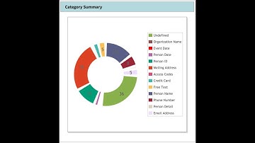 Imperva Data Discovery
