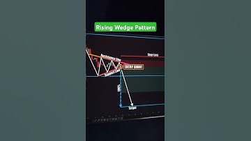 Rising Wedge Chart 📊 Pattern|||#risingwedge #chartpatterns #shorts #trading #stockmarket