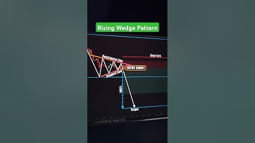 Rising Wedge Chart 📊 Pattern|||#risingwedge #chartpatterns #shorts #trading #stockmarket