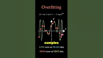 Overfitting vs Underfitting (w/ caps) #datascience #dataanlysis #statistics #machinelearning