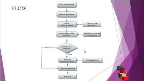 Coordinated and Adaptive Information Collecting in Target Tracking Wireless Sensor Networks