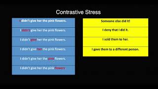 Contrastiveprominent Stress