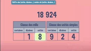 Identifier la position des chiffres : les unités et les dizaines - CM1